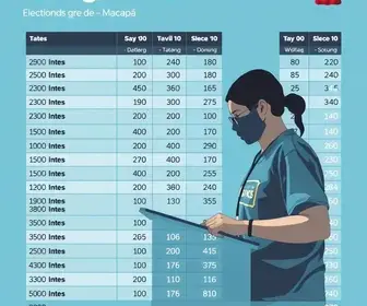 votação em Macapá 2026